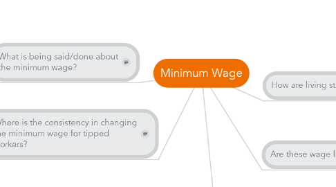 Mind Map: Minimum Wage
