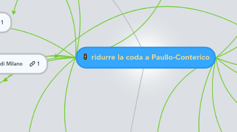 Mind Map: ridurre la coda a Paullo-Conterico