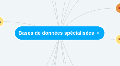 Mind Map: Bases de données spécialisées