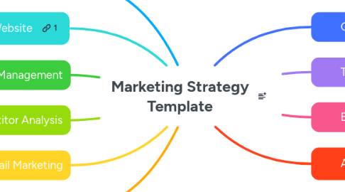 Mind Map: Marketing Strategy Template