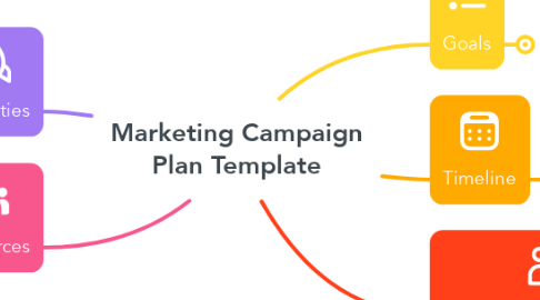 Mind Map: Marketing Campaign Plan Template