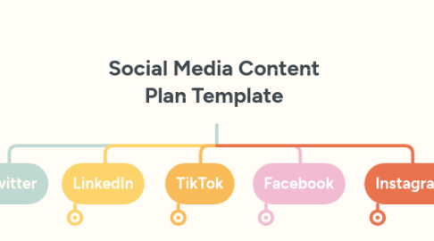Mind Map: Social Media Content Plan Template