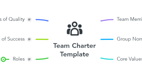 Mind Map: Team Charter Template
