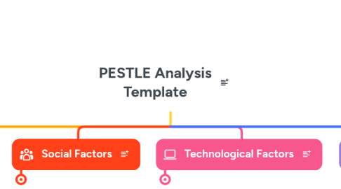 Mind Map: PESTLE Analysis Template