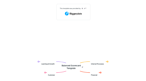 Mind Map: Balanced Scorecard Template