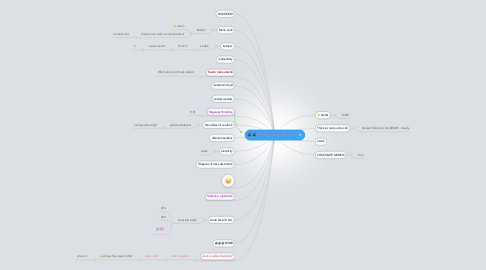 Mind Map: Nuclear Chemistry 101
