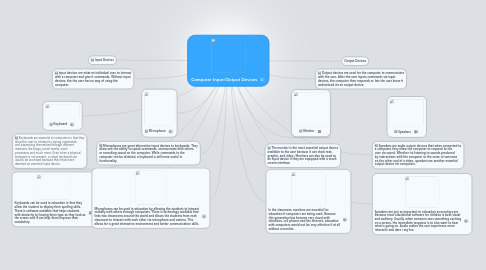 Mind Map: Computer Input/Output Devices