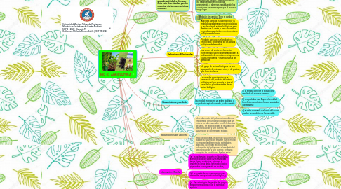 Mind Map: NIC 41 AGRICULTURA