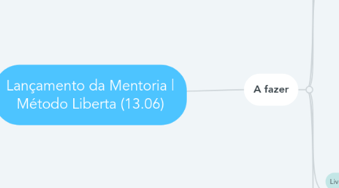 Mind Map: Lançamento da Mentoria | Método Liberta (13.06)