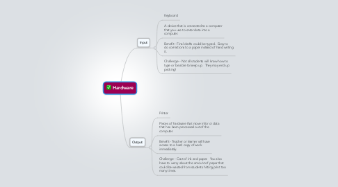 Mind Map: Hardware