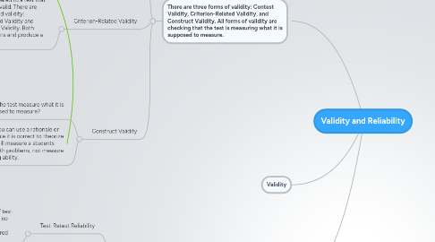 Mind Map: Validity and Reliability