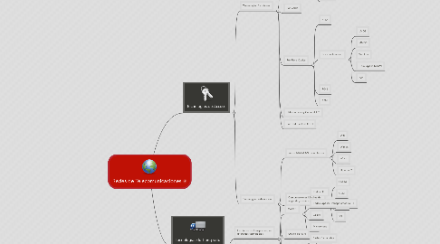 Mind Map: Redes de Telecomunicaciones