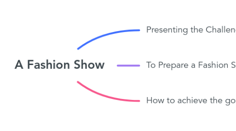 Mind Map: A Fashion Show