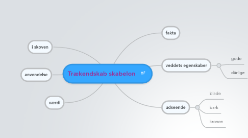 Mind Map: Trækendskab skabelon