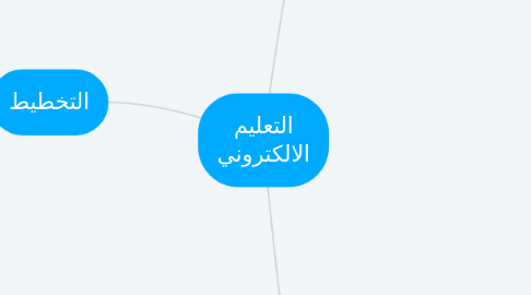 Mind Map: التعليم الالكتروني