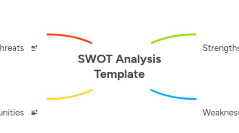 Mind Map: SWOT Analysis Template