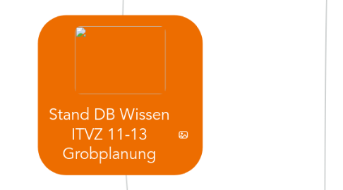 Mind Map: Stand DB Wissen ITVZ 11-13 Grobplanung