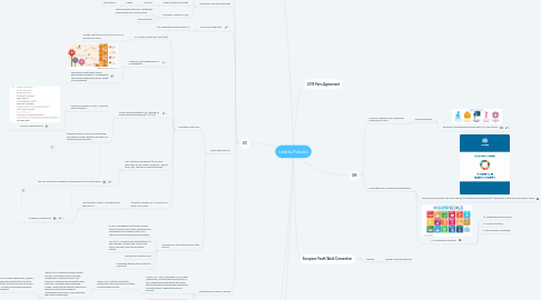 Mind Map: Link to Policies