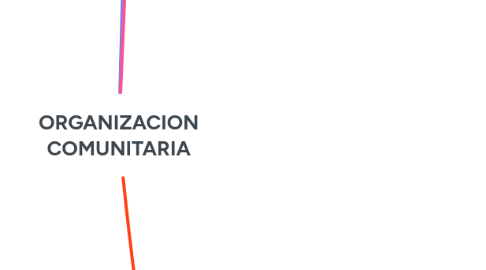 Mind Map: ORGANIZACION COMUNITARIA