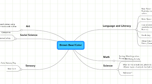 Mind Map: Brown Bear/Color