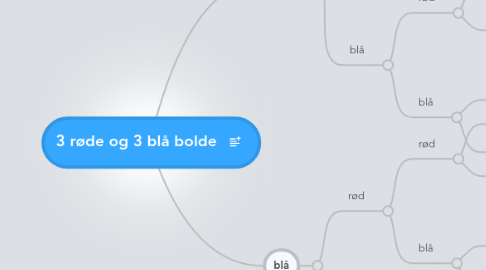 Mind Map: 3 røde og 3 blå bolde