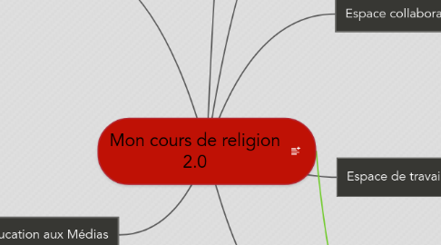 Mind Map: Mon cours de religion 2.0