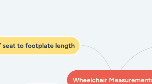 Mind Map: Wheelchair Measurements