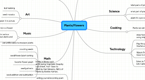 Mind Map: Plants/Flowers