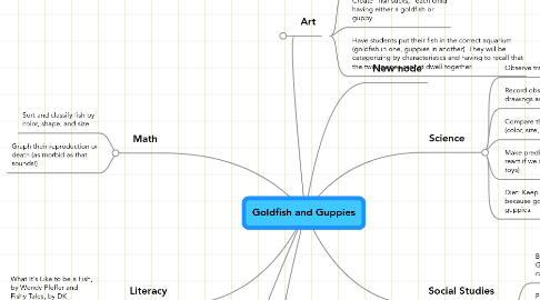 Mind Map: Goldfish and Guppies