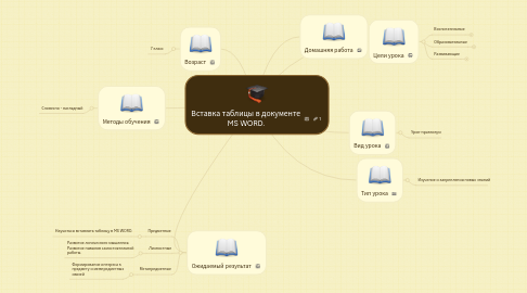 Mind Map: Вставка таблицы в документе MS WORD.