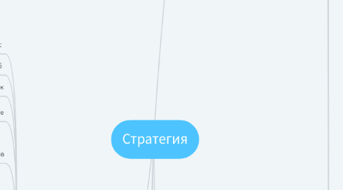 Mind Map: Стратегия
