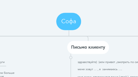 Mind Map: Софа