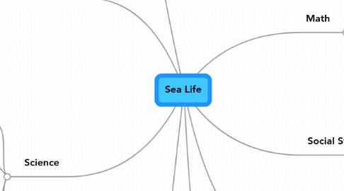 Mind Map: Sea Life