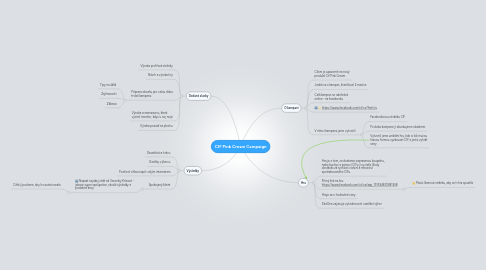 Mind Map: CIF Pink Cream Campaign