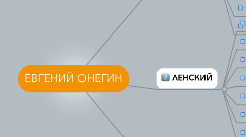 Mind Map: ЕВГЕНИЙ ОНЕГИН