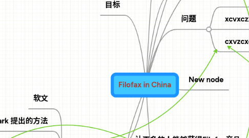 Mind Map: Filofax in China