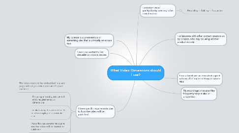 Mind Map: What Video Dimensions should I use?