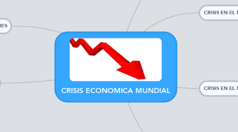 Mind Map: CRISIS ECONOMICA MUNDIAL
