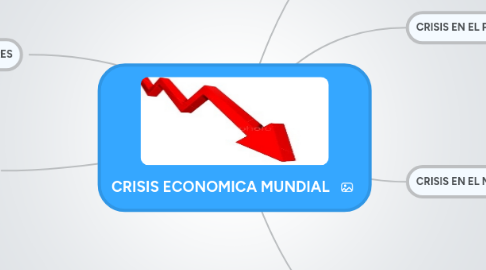 Mind Map: CRISIS ECONOMICA MUNDIAL