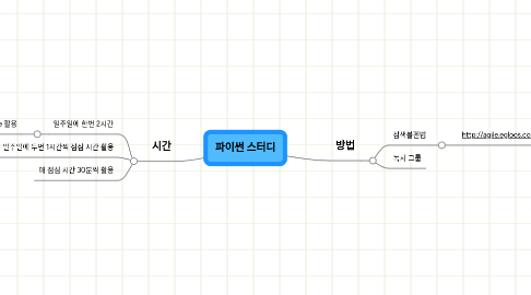 Mind Map: 파이썬 스터디