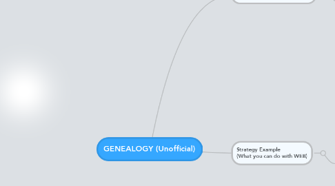 Mind Map: GENEALOGY (Unofficial)
