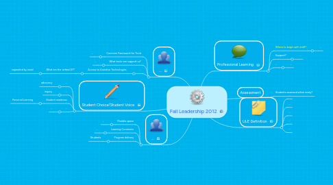 Mind Map: Fall Leadership 2012