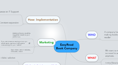 Mind Map: EasyRead Book Company