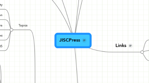 Mind Map: JISCPress