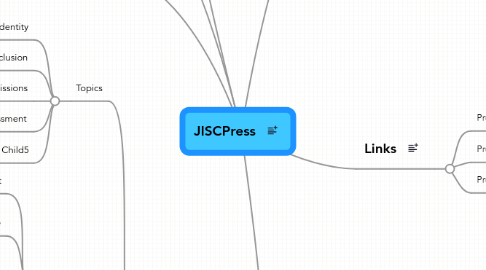 Mind Map: JISCPress