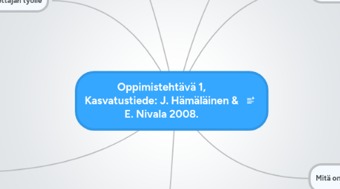 Mind Map: Oppimistehtävä 1, Kasvatustiede: J. Hämäläinen & E. Nivala 2008.