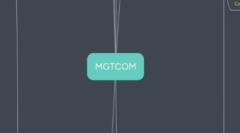 Mind Map: MGTCOM