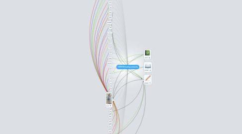 Mind Map: iiID/ED103 learning community