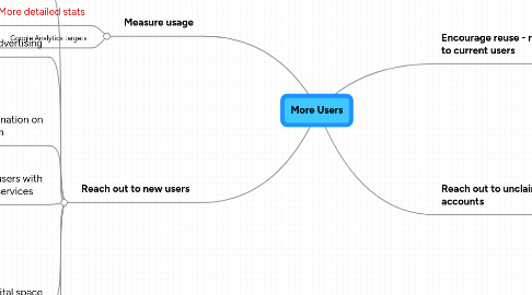 Mind Map: More Users