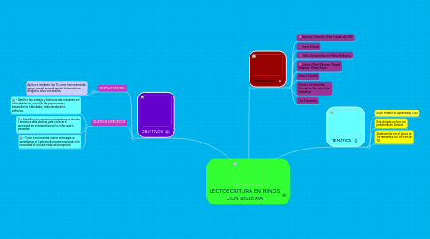 Mind Map: LECTOECRITURA EN NIÑOS CON DISLEXIA